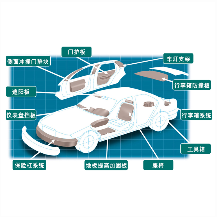 環(huán)保型EPP材料在汽車(chē)內飾中的應用